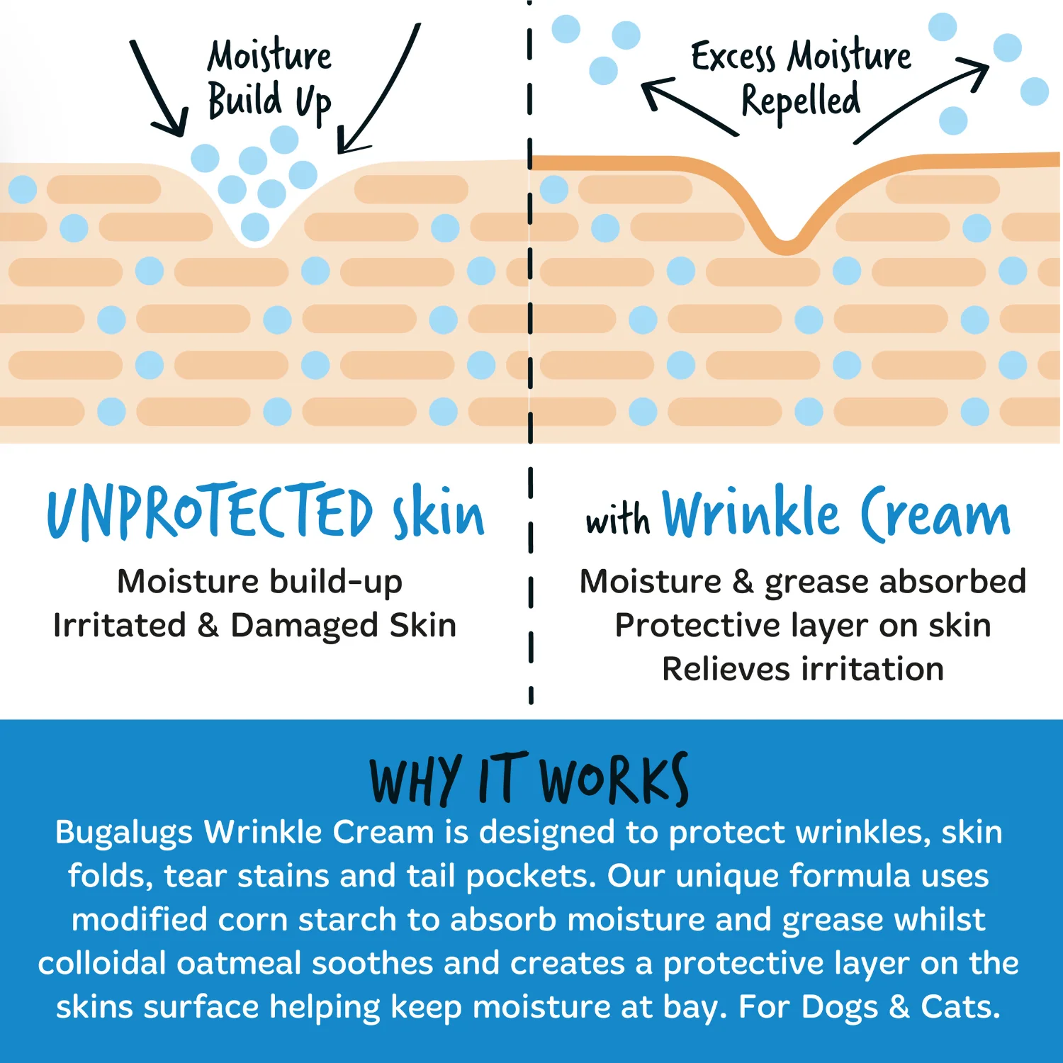 Wrinkle Moisturising Cream for Dogs & Cats - Image 3